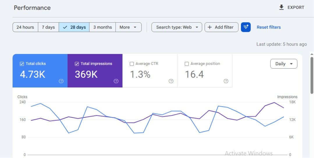 Legal Services Firm Search Console Results
