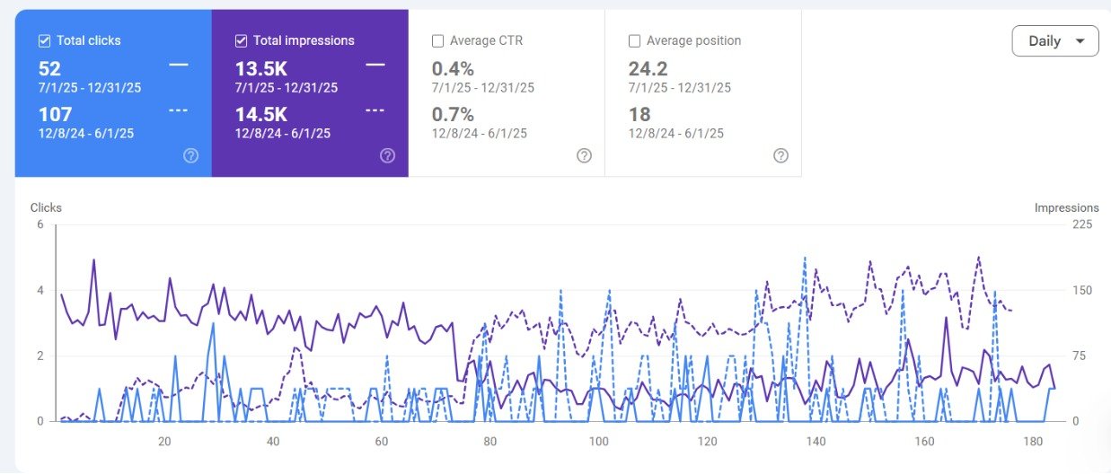 SaaS IT Company Search Console Results